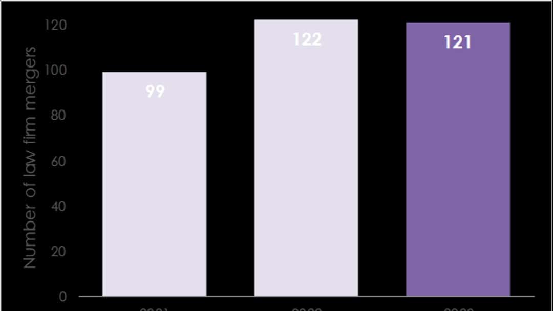 Little slowdown in UK law firm mergers