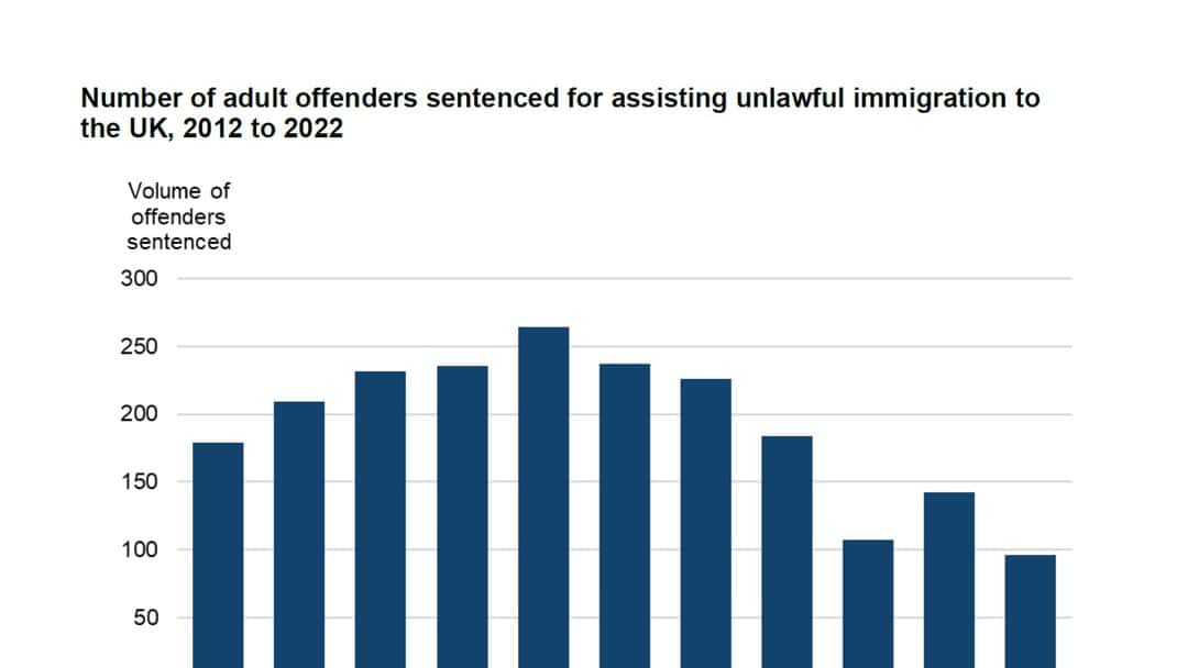 Proposed sentencing guidelines for immigration offences