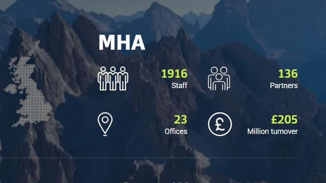 Freeths successfully advises MHA plc IPO