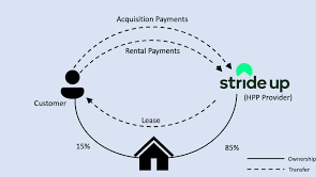 Simmons & Simmons aids StrideUp's securitisation  