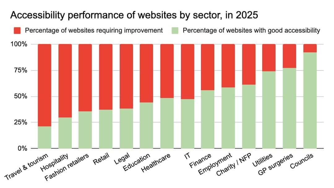 Legal websites need greater accessibility