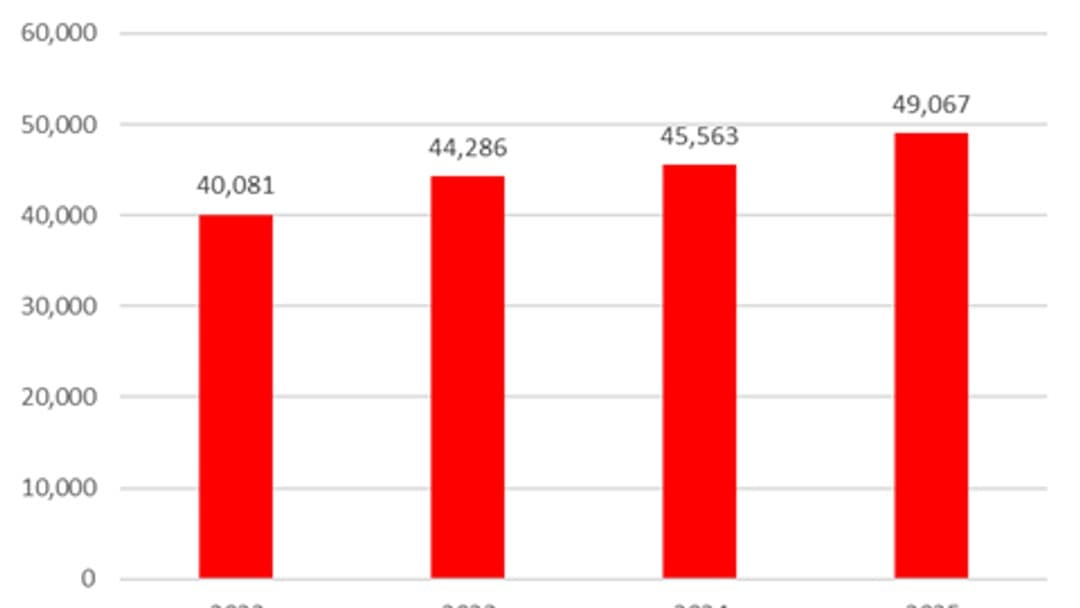 Couples increasingly turning to court for divorce finances  