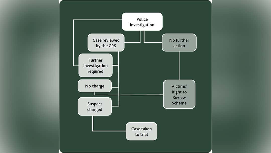 New recommendations on sexual offences evidence