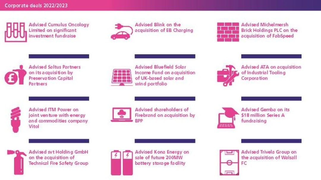 Burges Salmon Corporate and M&A: Deals Update